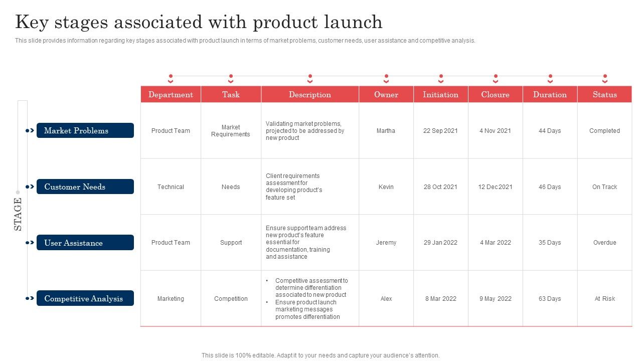 Commodity_Launch_Administration_Playbook_Key_Stages_Associated_With_Product_Diagrams_PDF_Slide_1.jpg