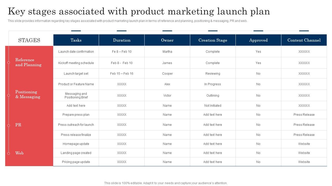 Commodity_Launch_Administration_Playbook_Key_Stages_Associated_With_Product_Marketing_Graphics_PDF_Slide_1.jpg