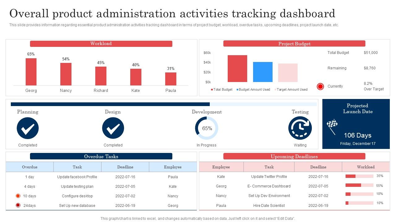 Commodity_Launch_Administration_Playbook_Overall_Product_Administration_Activities_Template_PDF_Slide_1.jpg
