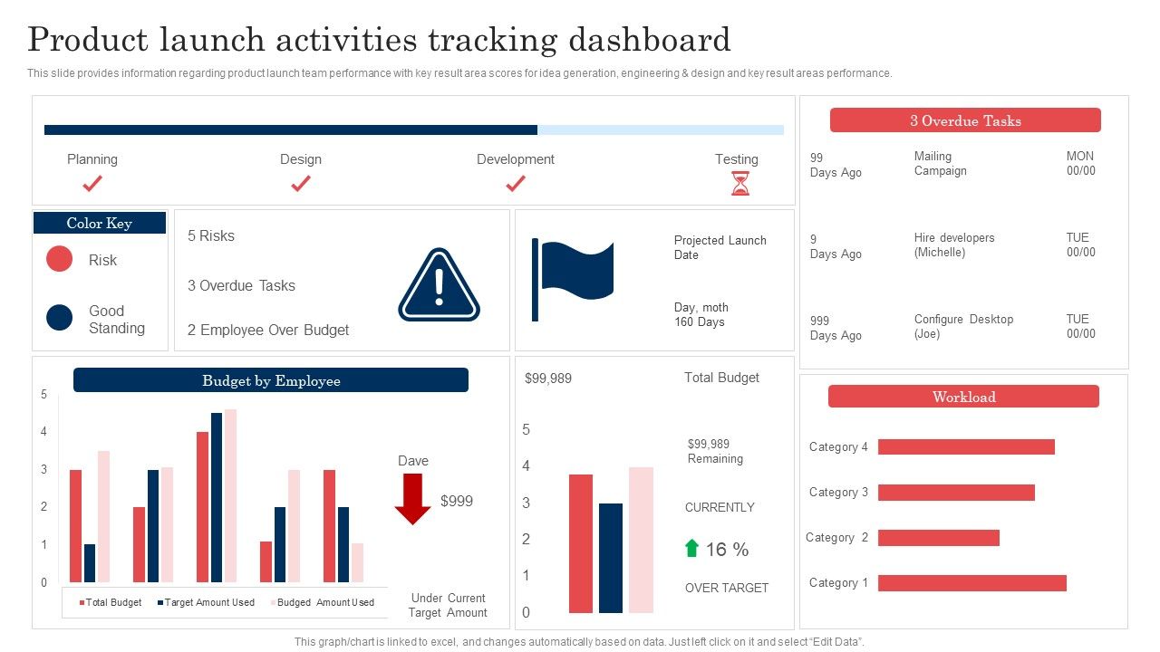 Commodity_Launch_Administration_Playbook_Product_Launch_Activities_Tracking_Dashboard_Clipart_PDF_Slide_1.jpg