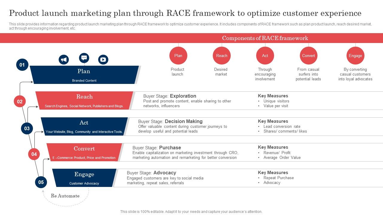 Commodity_Launch_Administration_Playbook_Product_Launch_Marketing_Plan_Through_Race_Download_PDF_Slide_1.jpg