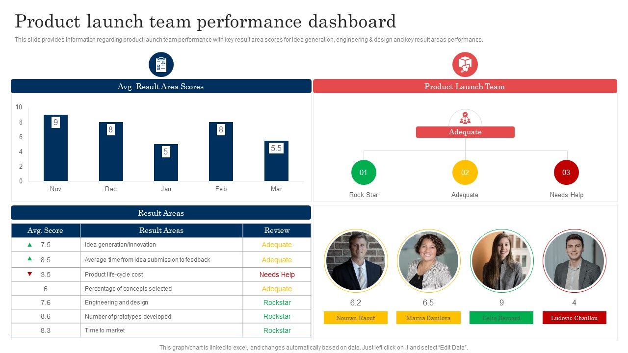 Commodity_Launch_Administration_Playbook_Product_Launch_Team_Performance_Dashboard_Infographics_PDF_Slide_1.jpg