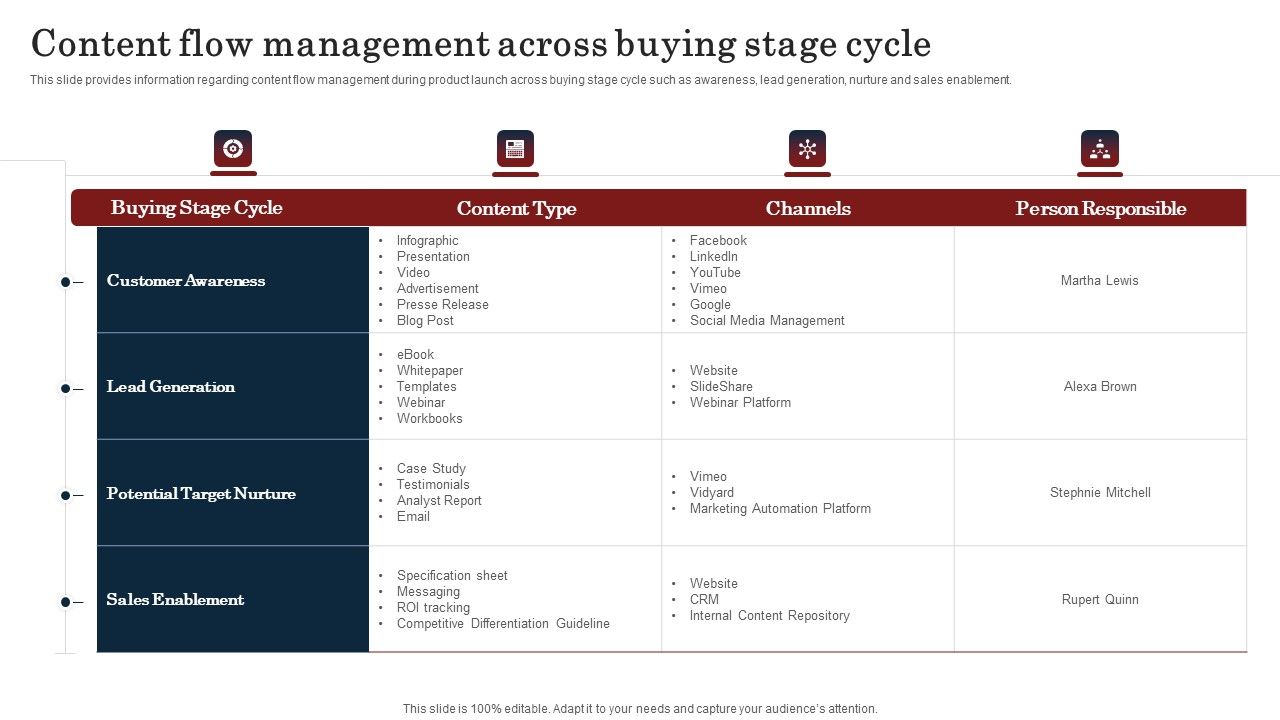 Commodity_Launch_Kickoff_Administration_Playbook_Content_Flow_Management_Structure_PDF_Slide_1.jpg