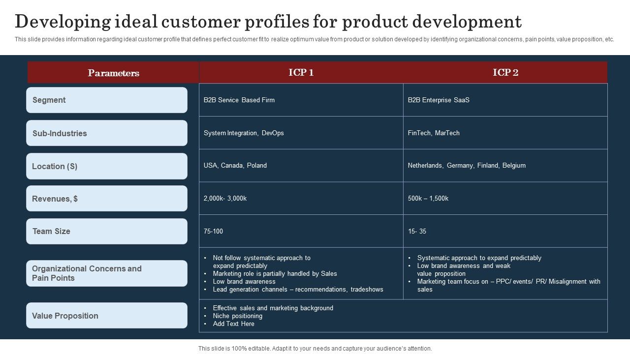 Commodity_Launch_Kickoff_Administration_Playbook_Developing_Ideal_Customer_Profiles_Ideas_PDF_Slide_1.jpg