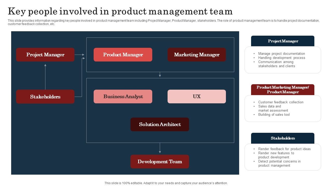 Commodity_Launch_Kickoff_Administration_Playbook_Key_People_Involved_In_Product_Microsoft_PDF_Slide_1.jpg