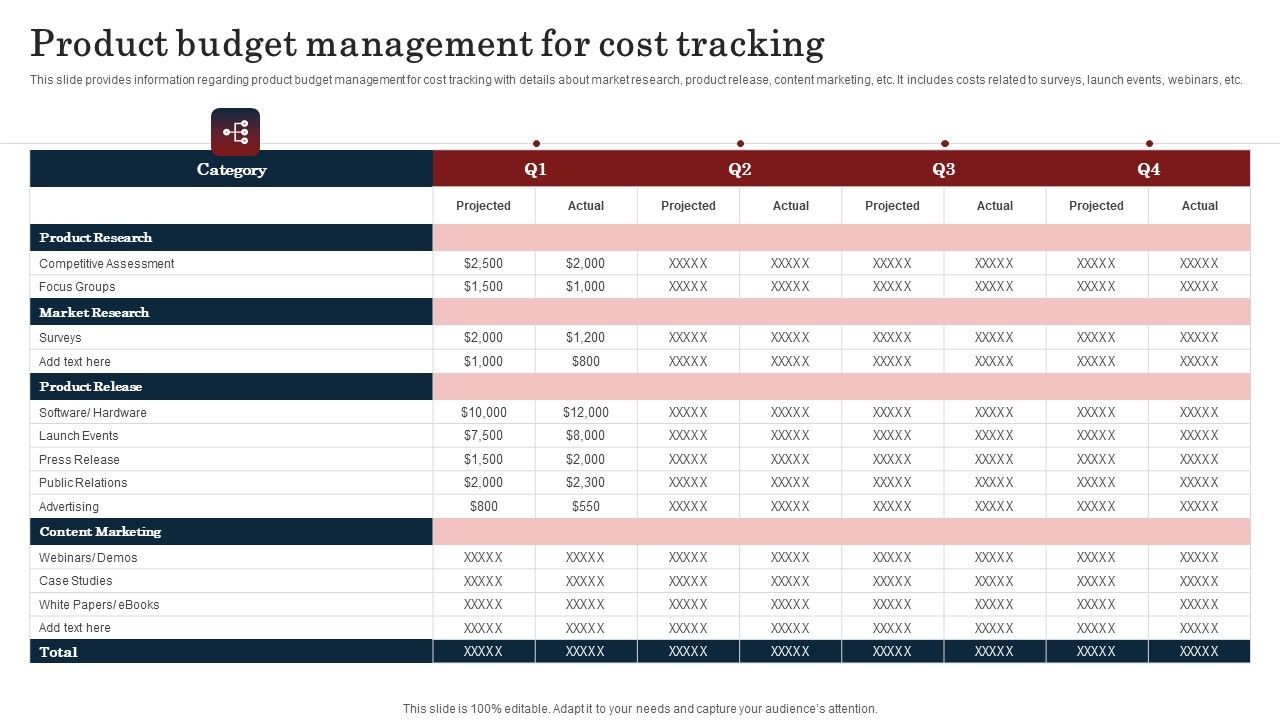 Commodity_Launch_Kickoff_Administration_Playbook_Product_Budget_Management_Information_PDF_Slide_1.jpg