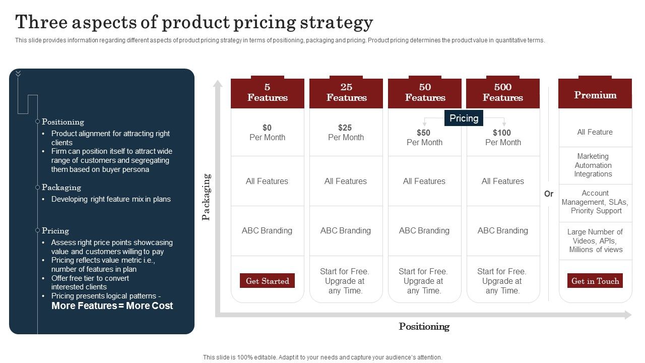 Commodity_Launch_Kickoff_Administration_Playbook_Three_Aspects_Of_Product_Pricing_Summary_PDF_Slide_1.jpg