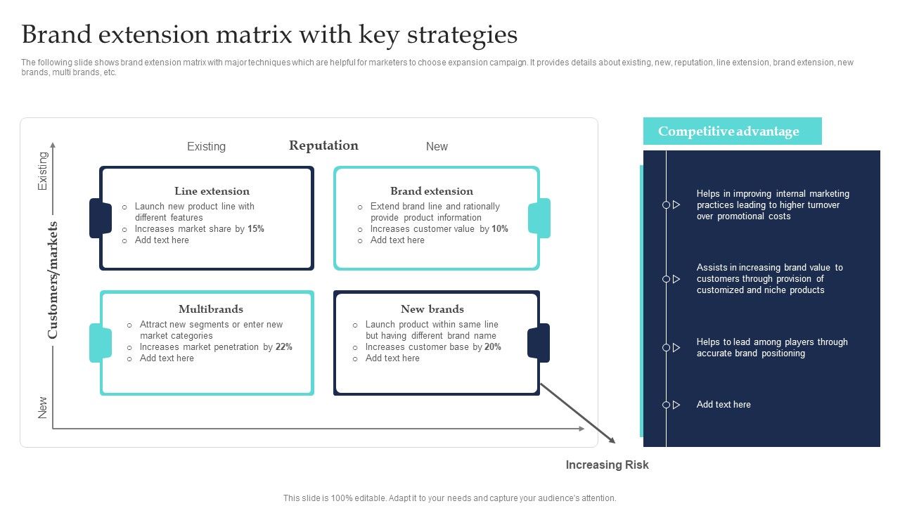 Commodity_Line_Extension_Techniques_Brand_Extension_Matrix_With_Key_Strategies_Designs_PDF_Slide_1.jpg