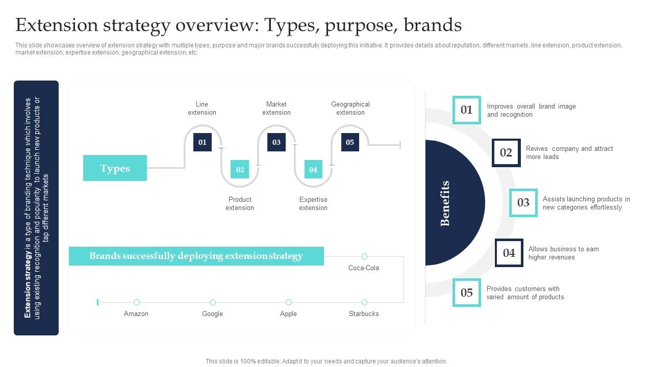 Commodity_Line_Extension_Techniques_Extension_Strategy_Overview_Types_Purpose_Brands_Pictures_PDF_Slide_1.jpg