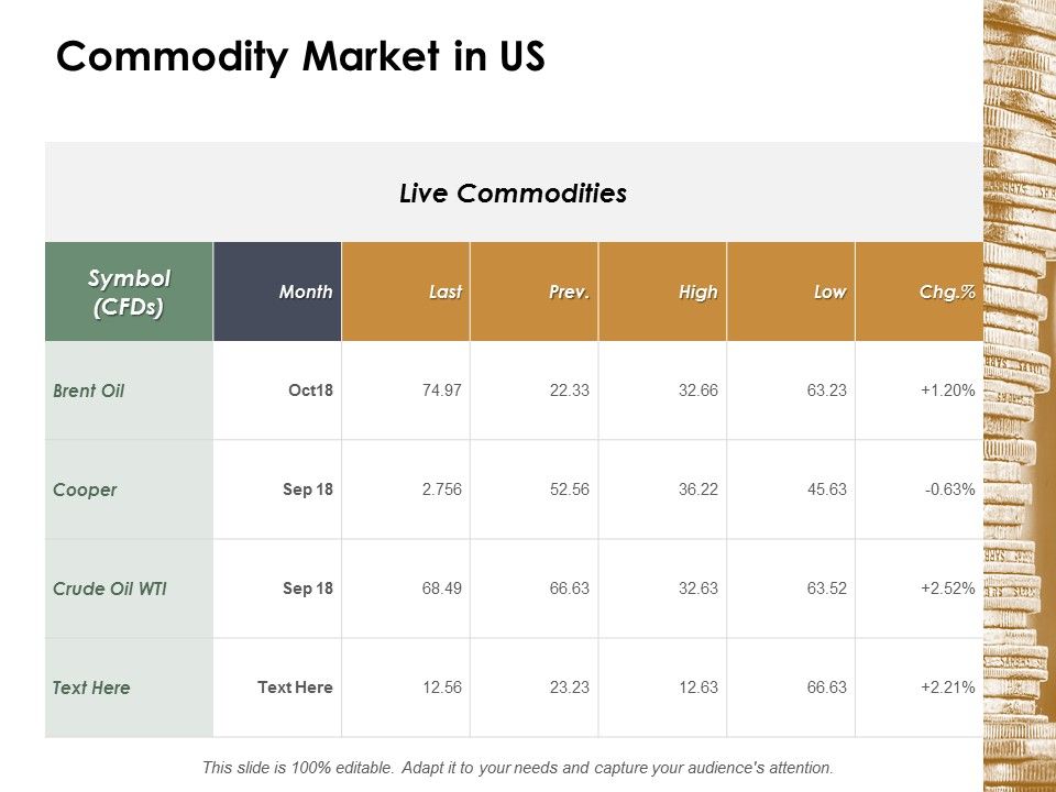 Commodity_Market_In_Us_Ppt_PowerPoint_Presentation_Professional_Vector_Slide_1.jpg