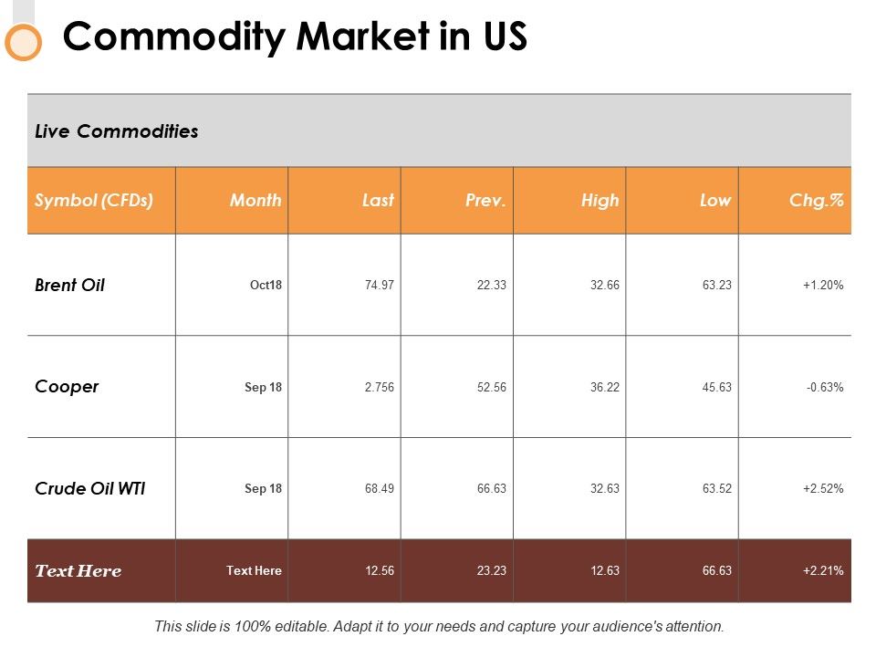 Commodity_Market_In_Us_Ppt_PowerPoint_Presentation_Show_Background_Images_Slide_1.jpg