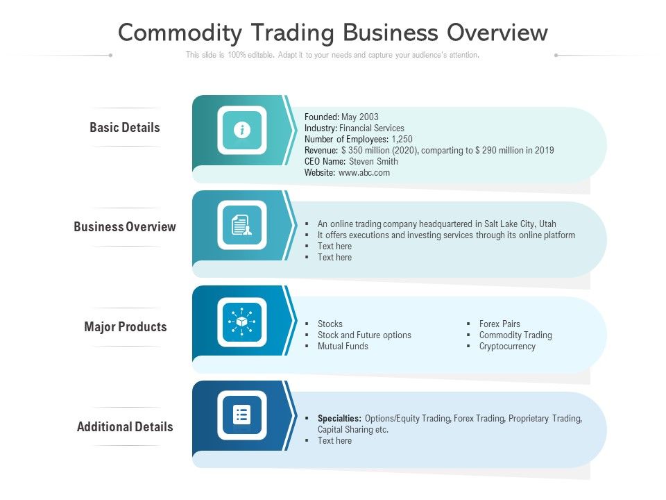 Commodity_Trading_Business_Overview_Ppt_PowerPoint_Presentation_Outline_Good_PDF_Slide_1.jpg