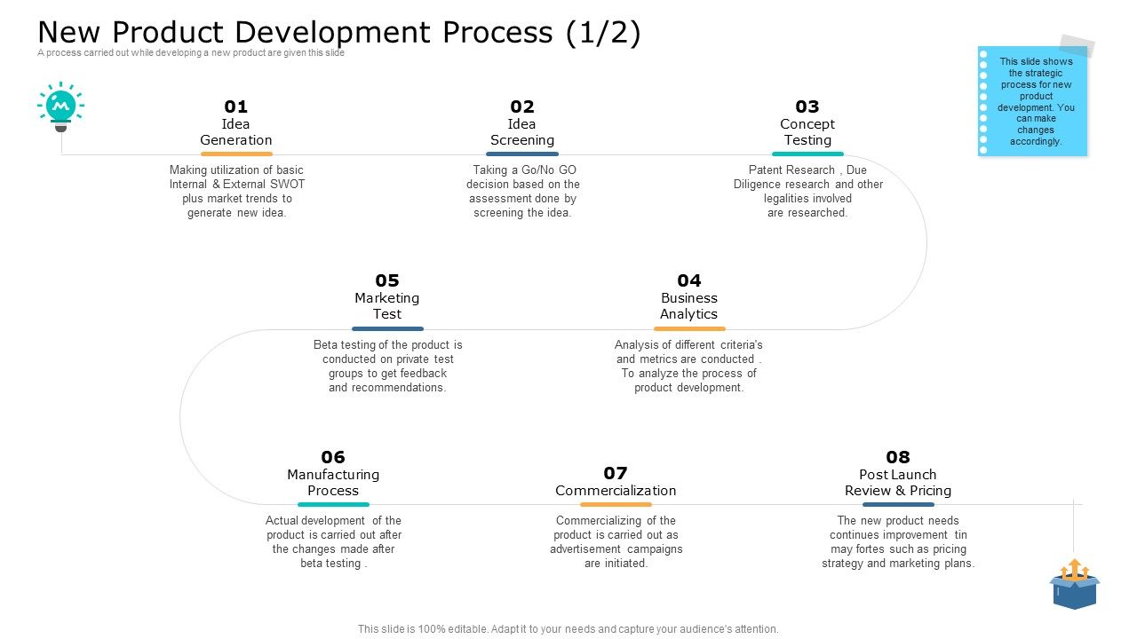 Commodity_Unique_Selling_Proposition_New_Product_Development_Process_Process_Professional_PDF_Slide_1.jpg