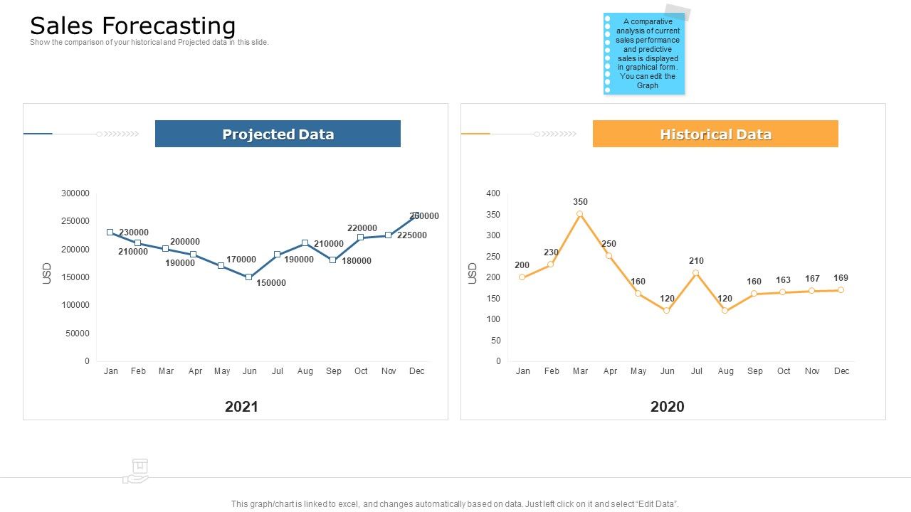 Commodity_Unique_Selling_Proposition_Sales_Forecasting_Diagrams_PDF_Slide_1.jpg