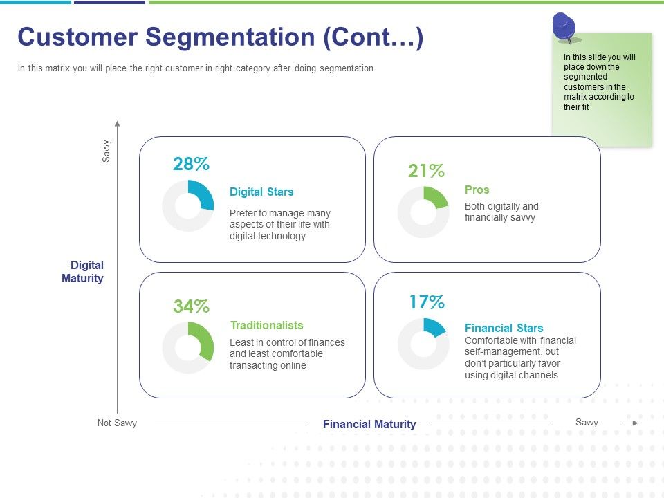 Commodity_Up_Selling_Customer_Segmentation_Cont_Ppt_Professional_Graphic_Tips_PDF_Slide_1.jpg