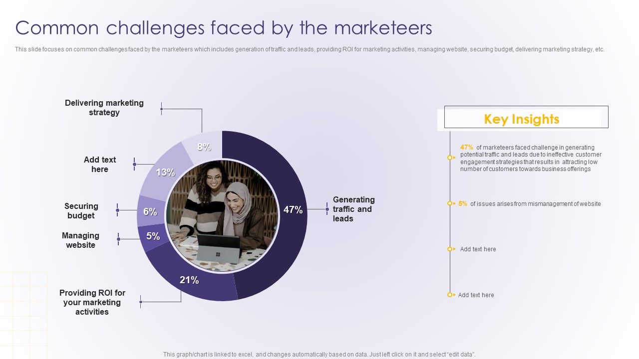 Common_Challenges_Faced_By_The_Marketeers_Developing_Online_Consumer_Rules_PDF_Slide_1.jpg