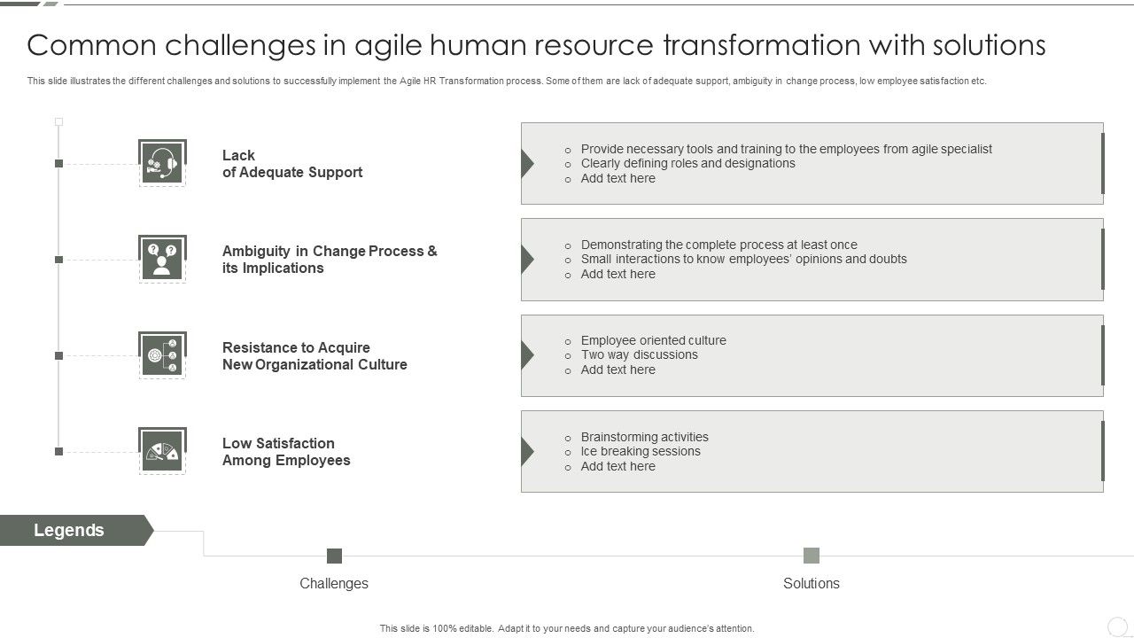 Common_Challenges_In_Agile_Human_Resource_Transformation_With_Solutions_Designs_PDF_Slide_1.jpg