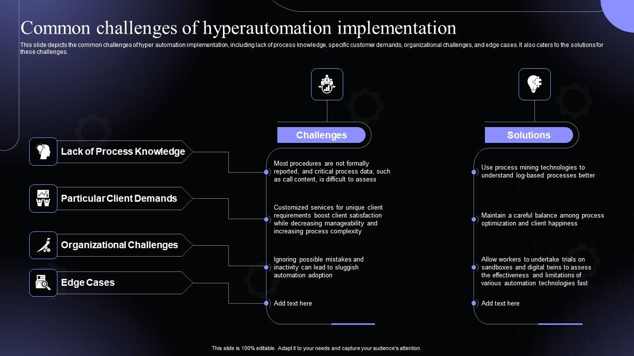 Common_Challenges_Of_Hyperautomation_Hyperautomation_Software_Solutions_IT_Microsoft_PDF_Slide_1.jpg
