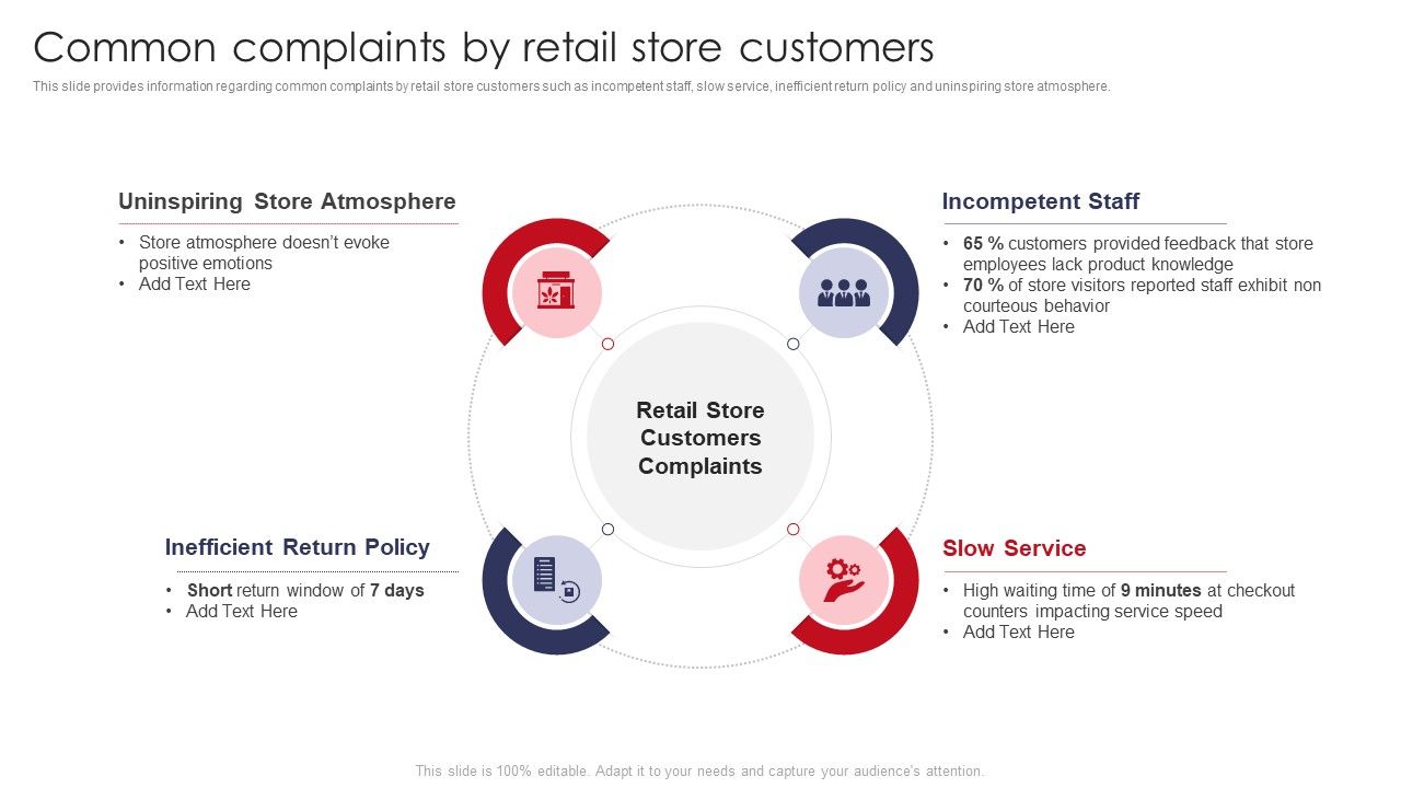 Common_Complaints_By_Retail_Store_Customers_Retail_Outlet_Operations_Performance_Evaluation_Professional_PDF_Slide_1.jpg