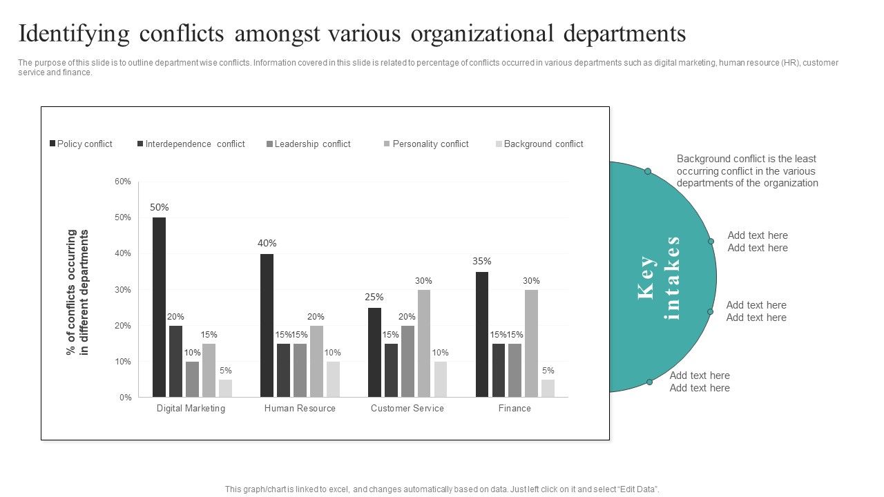 Common_Conflict_Situations_Identifying_Conflicts_Amongst_Various_Organizational_Microsoft_PDF_Slide_1.jpg