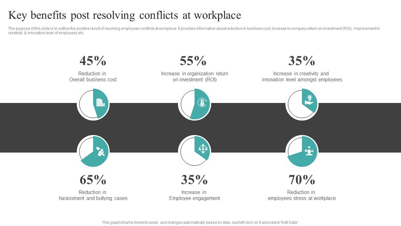 Common_Conflict_Situations_Key_Benefits_Post_Resolving_Conflicts_At_Workplace_Rules_PDF_Slide_1.jpg