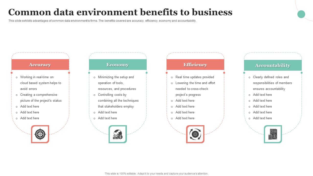 Common_Data_Environment_Benefits_To_Business_Ppt_Pictures_Good_PDF_Slide_1.jpg