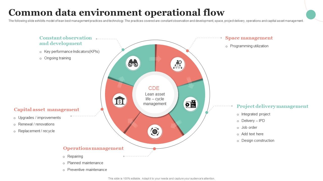 Common_Data_Environment_Operational_Flow_Ppt_Slide_PDF_Slide_1.jpg
