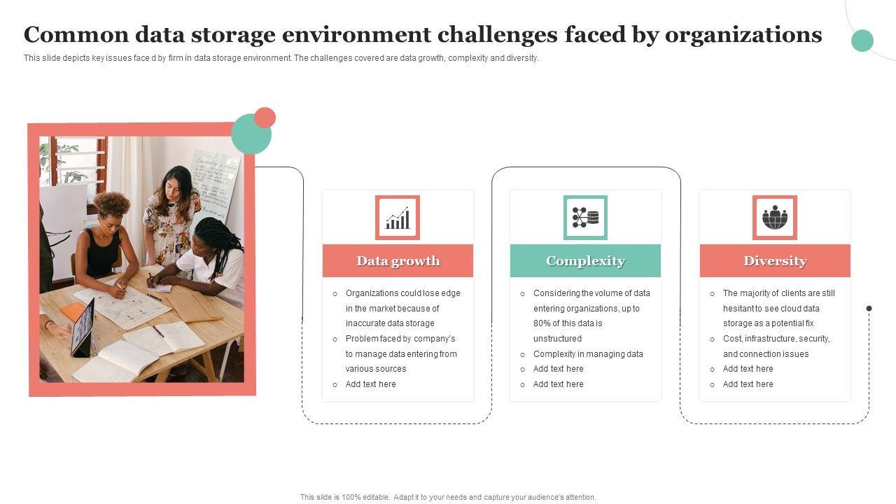 Common_Data_Storage_Environment_Challenges_Faced_By_Organizations_Ppt_Layouts_Visual_Aids_PDF_Slide_1.jpg