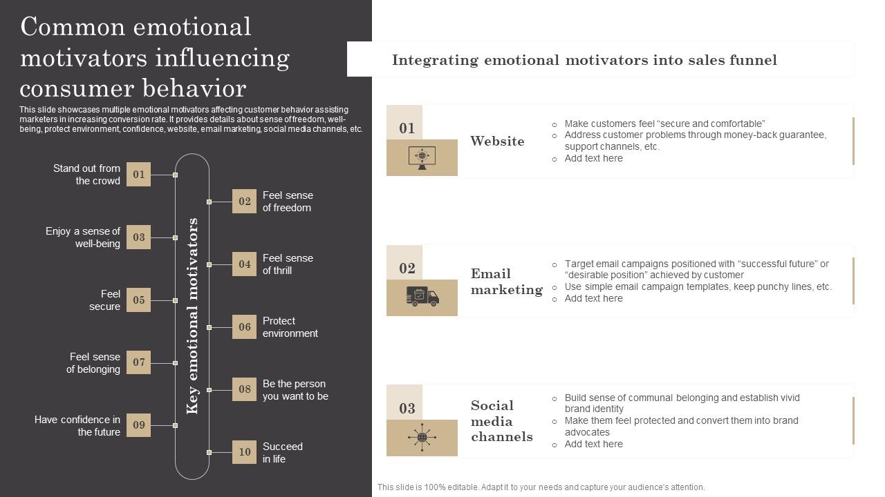 Common_Emotional_Motivators_Influencing_Consumer_Behavior_Ppt_Model_Visual_Aids_PDF_Slide_1.jpg