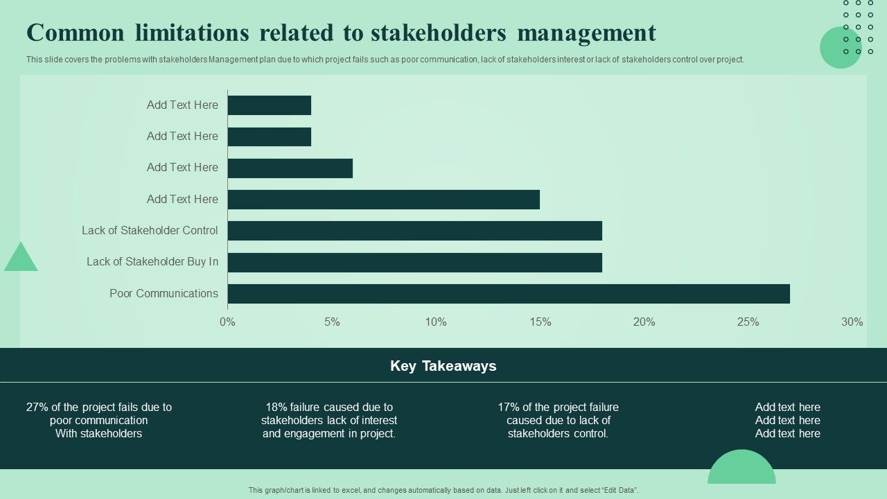 Common_Limitations_Related_To_Stakeholders_Management_Strengthen_Manage_Relationships_Professional_PDF_Slide_1.jpg