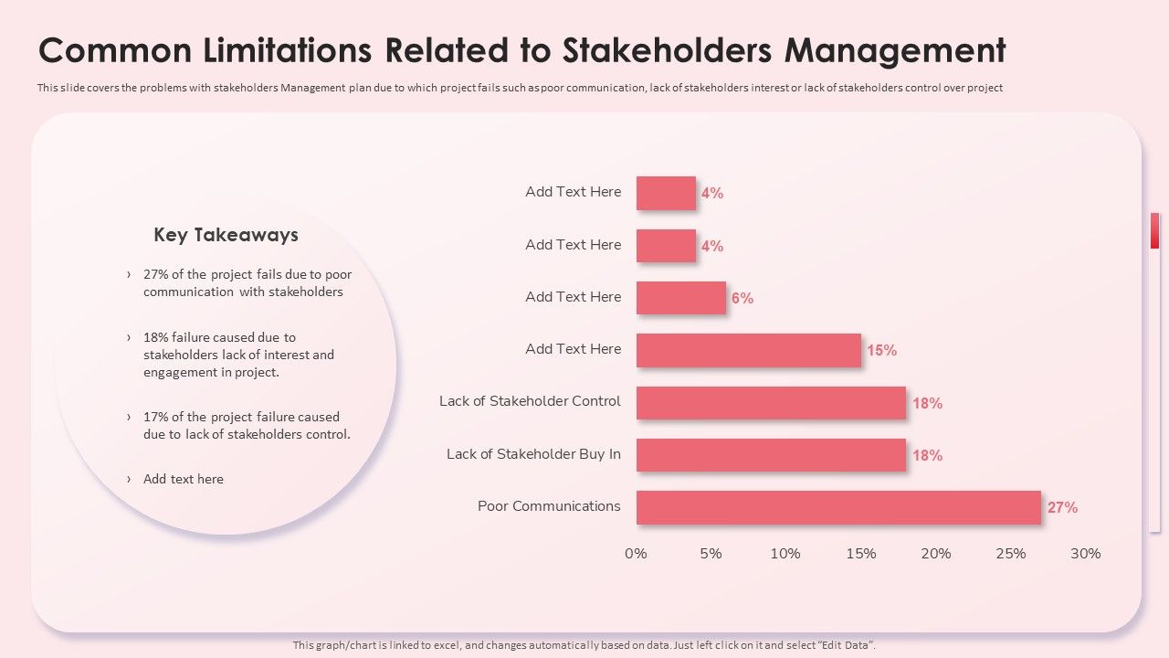 Common_Limitations_Related_To_Stakeholders_Management_Structure_PDF_Slide_1.jpg