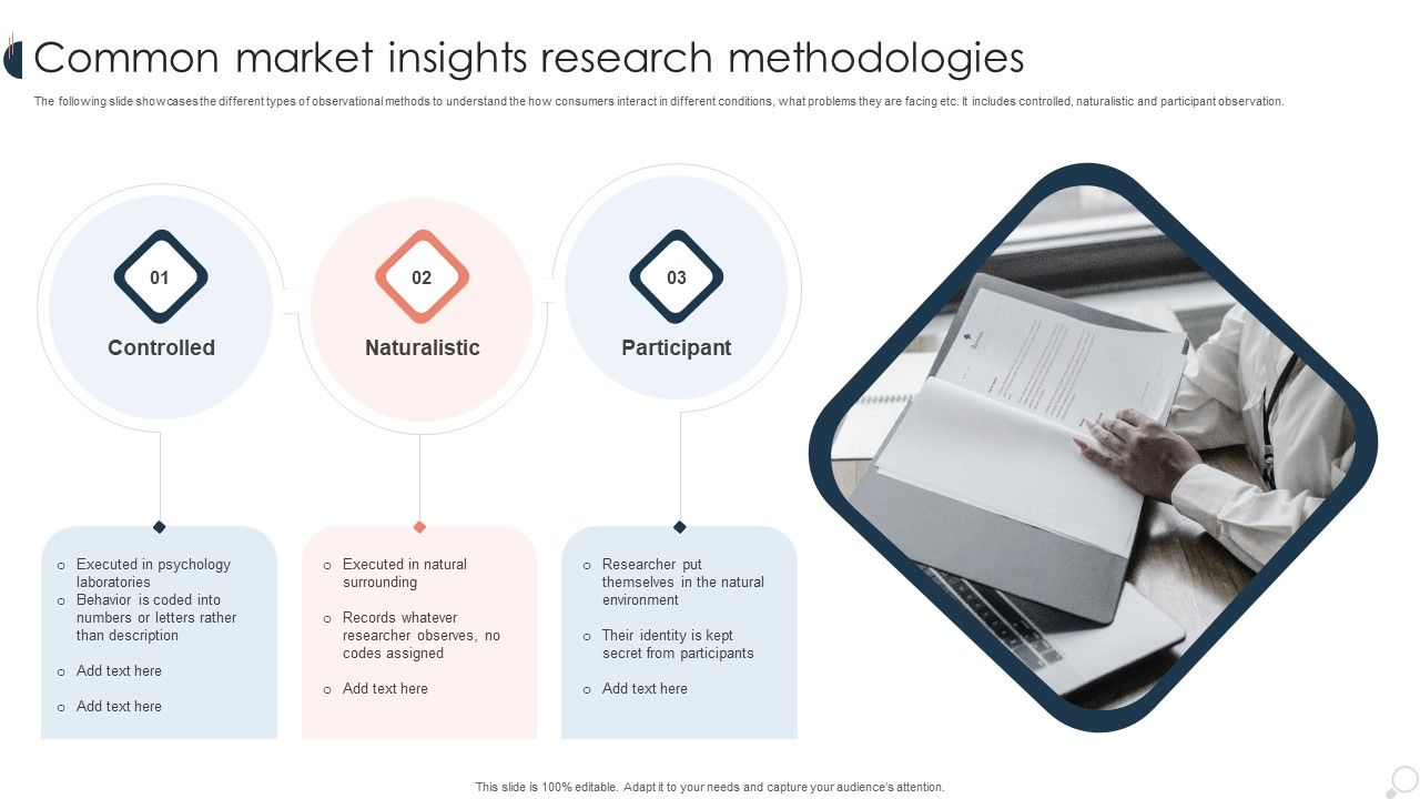Common_Market_Insights_Research_Methodologies_Ppt_PowerPoint_Presentation_Gallery_Design_Templates_PDF_Slide_1.jpg