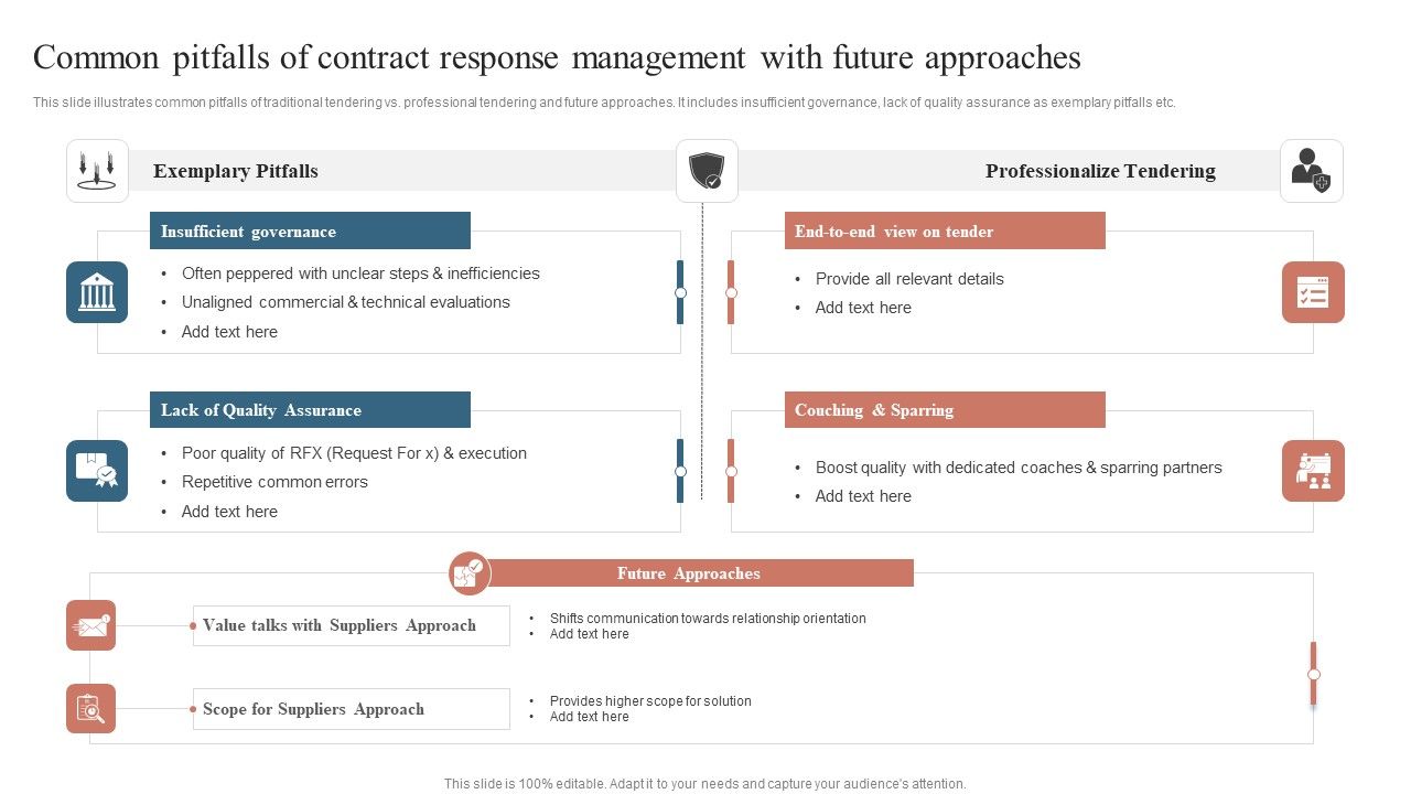 Common_Pitfalls_Of_Contract_Response_Management_With_Future_Approaches_Formats_PDF_Slide_1.jpg