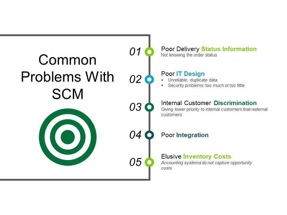 Common_Problems_With_Scm_Template_2_Ppt_PowerPoint_Presentation_File_Example_Topics_Slide_1.jpg