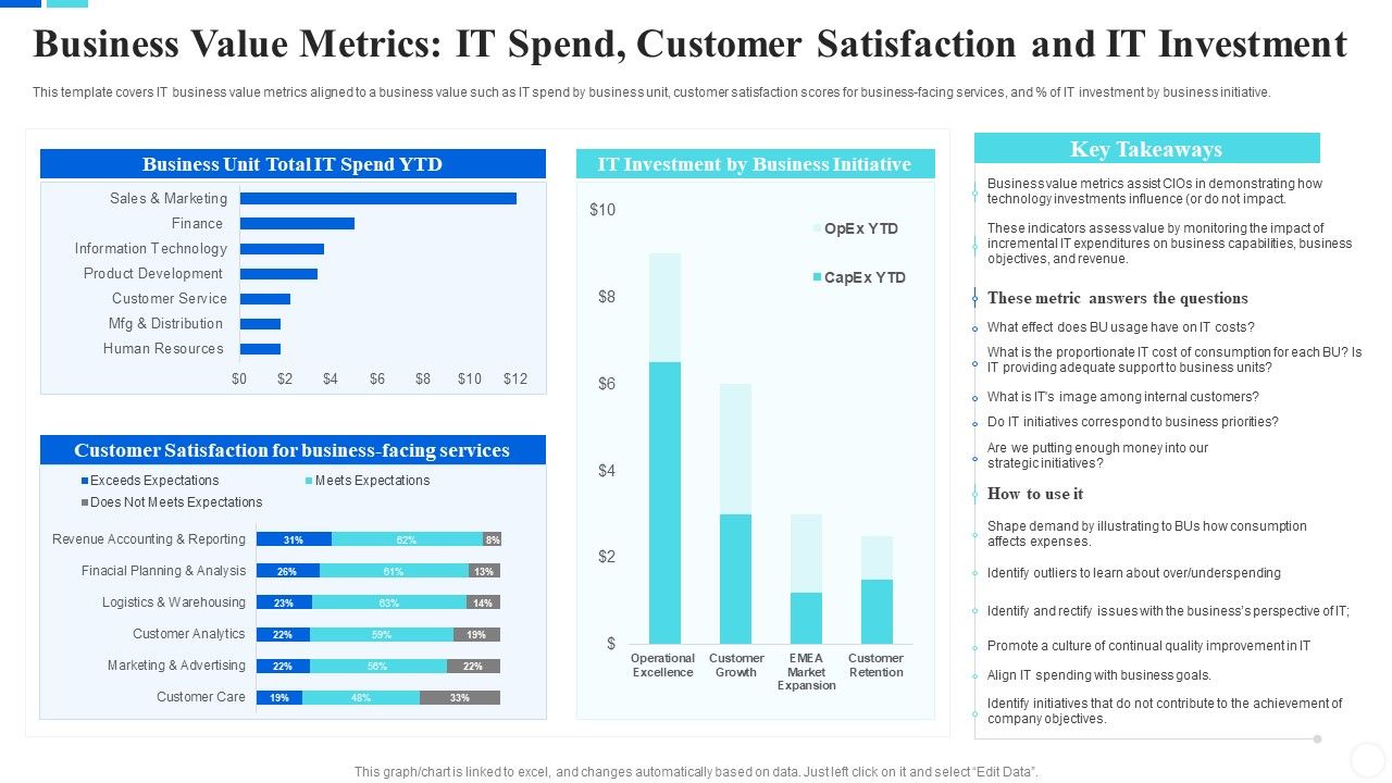 Communicate_Company_Value_To_Your_Stakeholders_Business_Value_Metrics_IT_Spend_Mockup_PDF_Slide_1.jpg