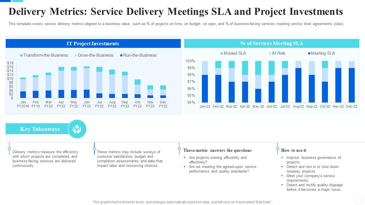 Communicate_Company_Value_To_Your_Stakeholders_Delivery_Metrics_Service_Structure_PDF_Slide_1.jpg