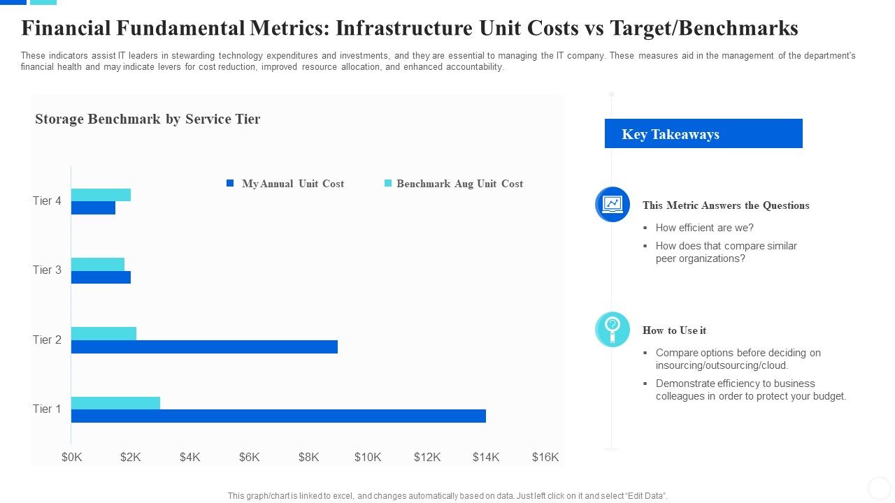 Communicate_Company_Value_To_Your_Stakeholders_Financial_Fundamental_Metrics_Infrastructure_Diagrams_PDF_Slide_1.jpg