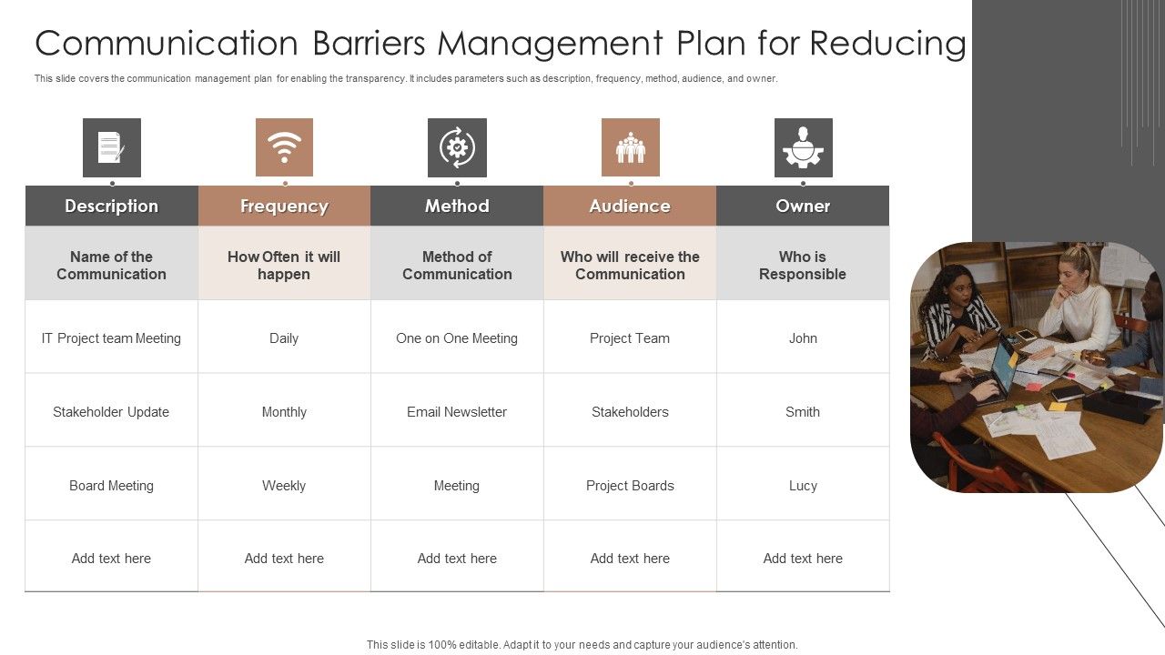 Communication_Barriers_Management_Plan_For_Reducing_Ppt_PowerPoint_Presentation_Outline_Guide_PDF_Slide_1.jpg