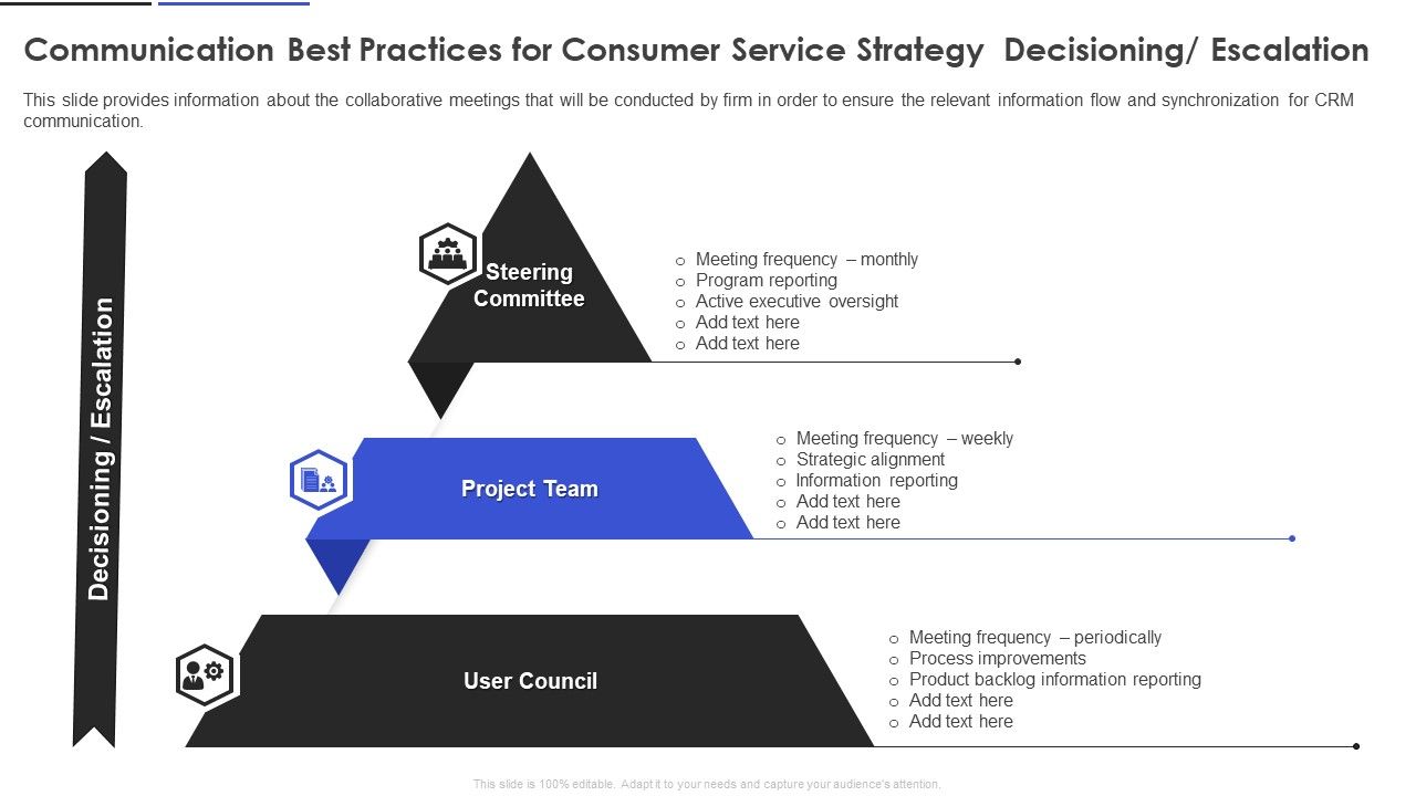 Communication_Best_Practices_For_Consumer_Service_Strategy_Decisioning_Escalation_Elements_PDF_Slide_1.jpg