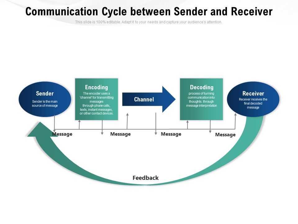 Communication_Cycle_Between_Sender_And_Receiver_Ppt_PowerPoint_Presentation_Inspiration_Samples_PDF_Slide_1.jpg