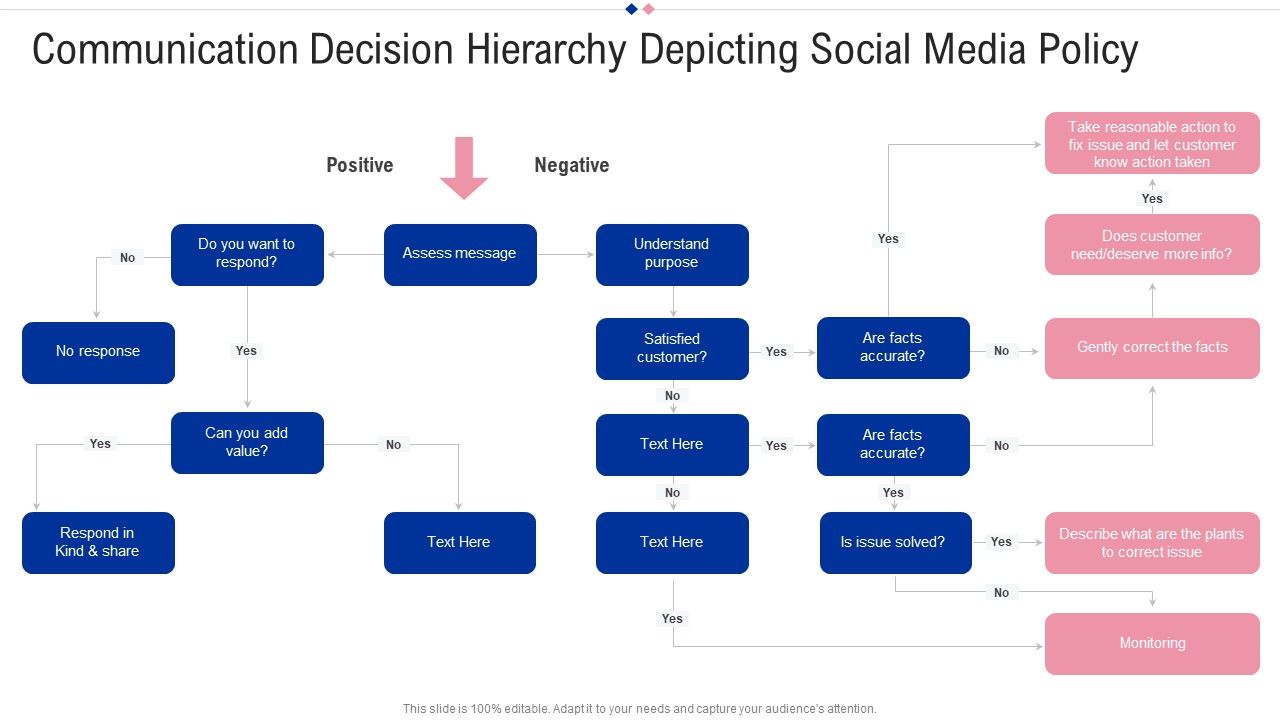 Communication_Decision_Hierarchy_Depicting_Social_Media_Policy_Infographics_PDF_Slide_1.jpg
