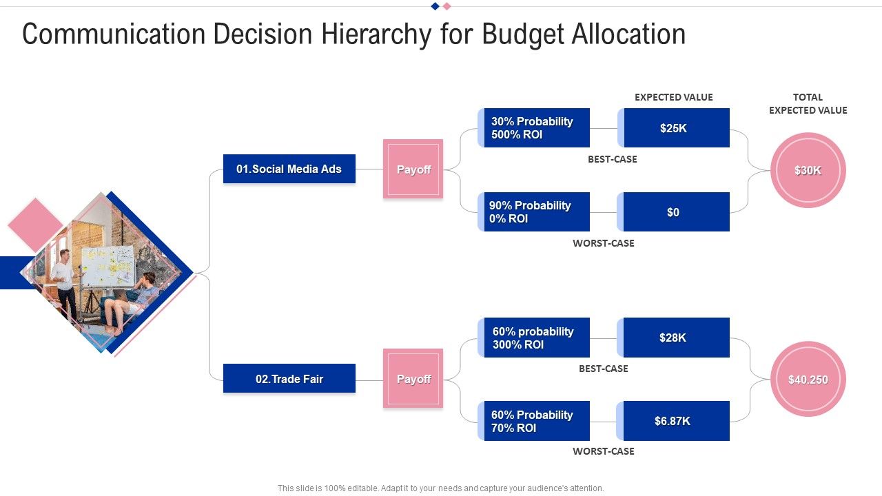 Communication_Decision_Hierarchy_For_Budget_Allocation_Slides_PDF_Slide_1.jpg