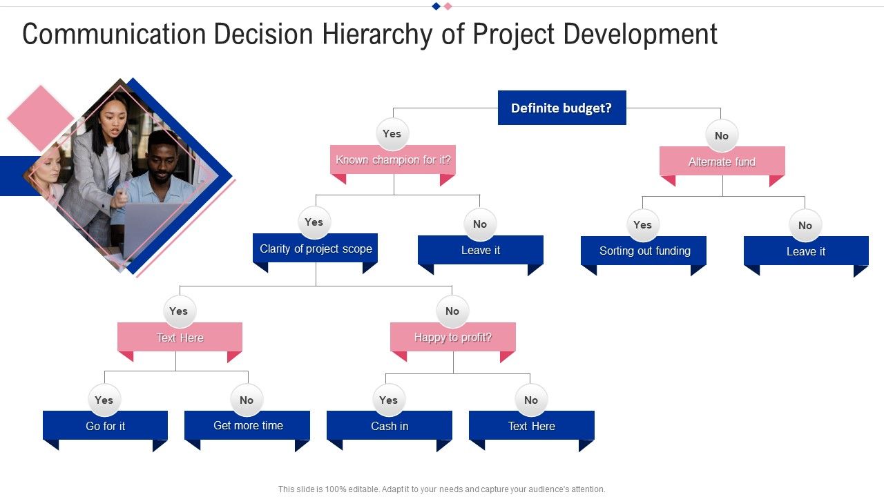 Communication_Decision_Hierarchy_Of_Project_Development_Guidelines_PDF_Slide_1.jpg