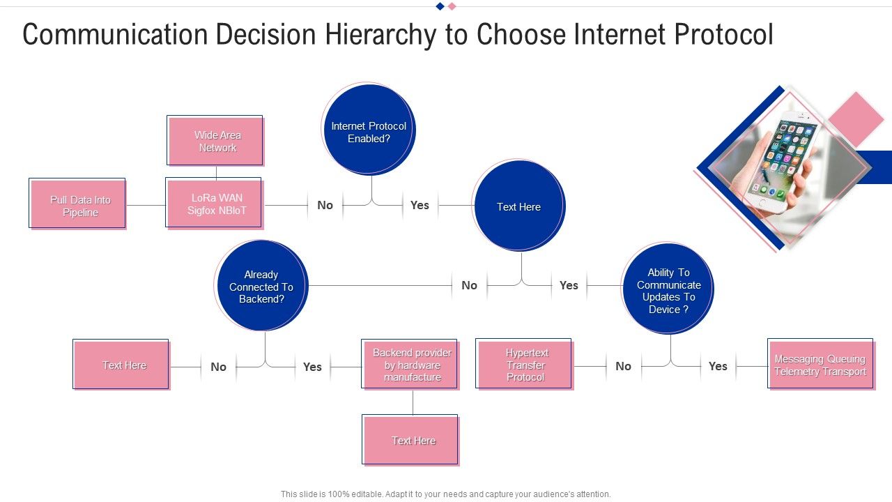 Communication_Decision_Hierarchy_To_Choose_Internet_Protocol_Portrait_PDF_Slide_1.jpg