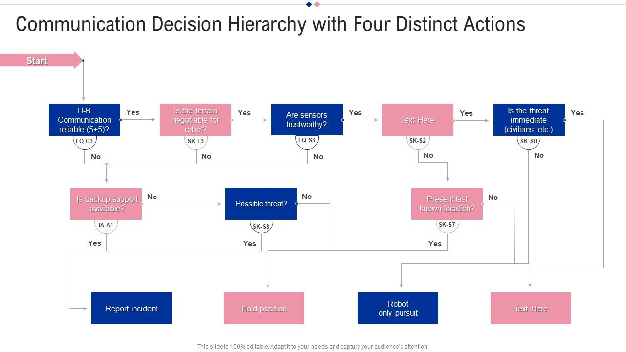 Communication_Decision_Hierarchy_With_Four_Distinct_Actions_Graphics_PDF_Slide_1.jpg