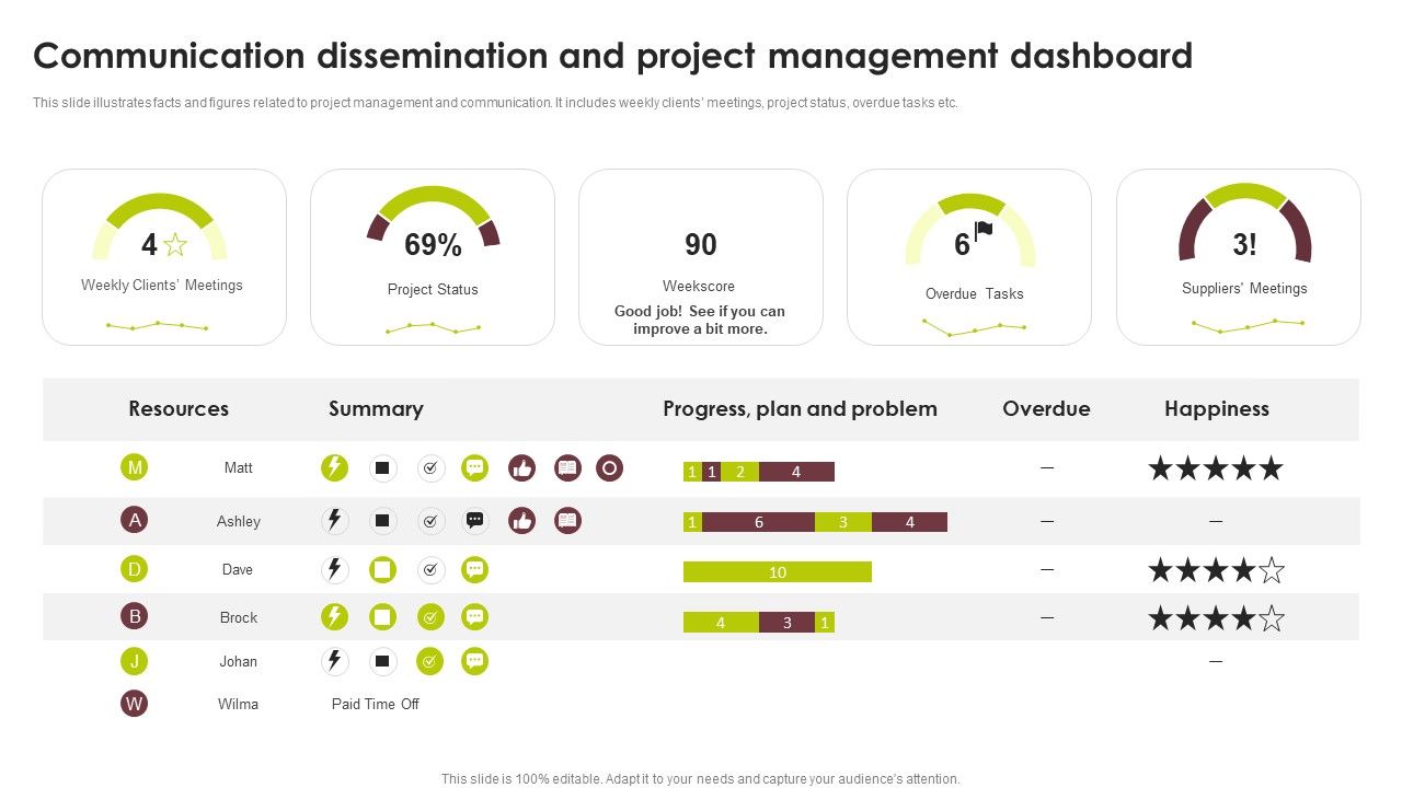 Communication_Dissemination_And_Project_Management_Dashboard_Inspiration_PDF_Slide_1.jpg