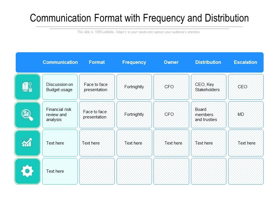 Communication_Format_With_Frequency_And_Distribution_Ppt_PowerPoint_Presentation_Inspiration_Background_PDF_Slide_1.jpg