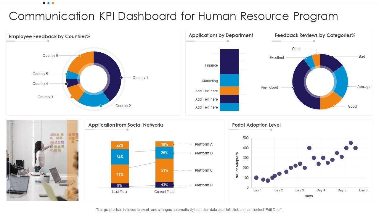 Communication_KPI_Dashboard_For_Human_Resource_Program_Structure_PDF_Slide_1.jpg