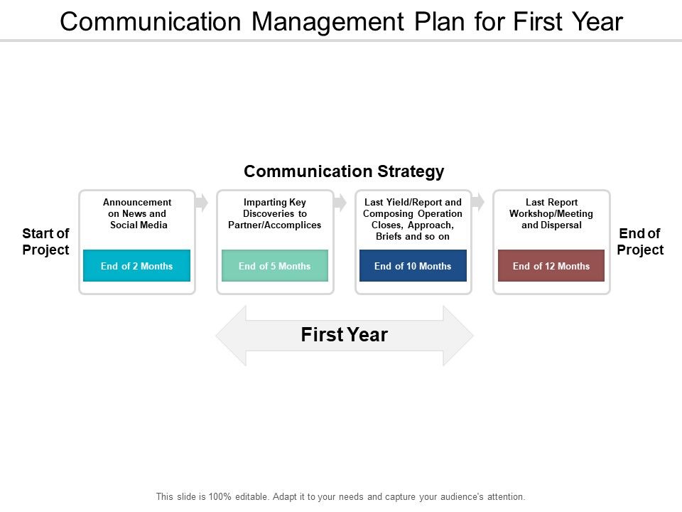 Communication_Management_Plan_For_First_Year_Ppt_PowerPoint_Presentation_File_Format_Ideas_Slide_1.jpg