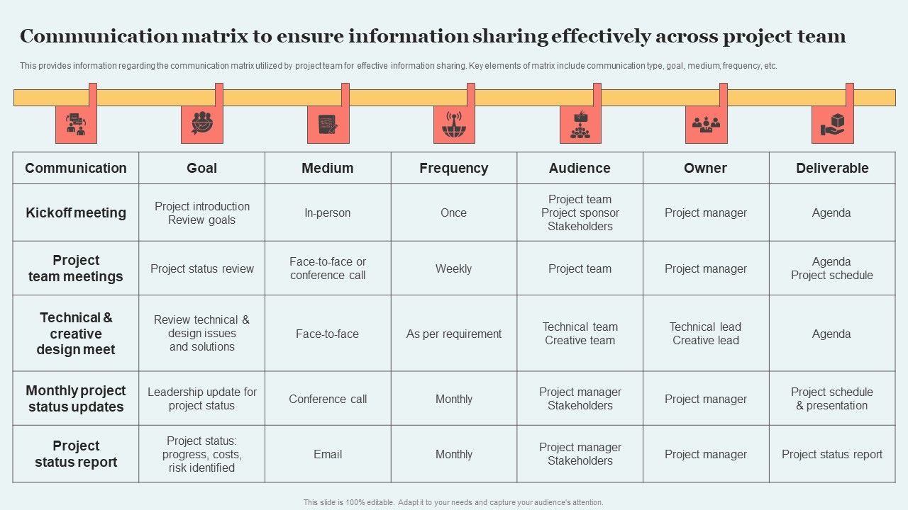 Communication_Matrix_To_Ensure_Information_Sharing_Effectively_Across_Project_Team_Rules_PDF_Slide_1.jpg